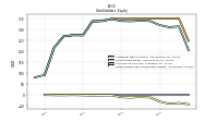 Retained Earnings Accumulated Deficit