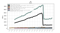 Derivative Assets