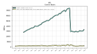 Cash And Cash Equivalents At Carrying Value