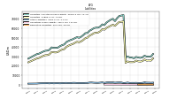 Derivative Liabilities