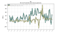 Net Income Loss