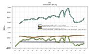 Accumulated Other Comprehensive Income Loss Net Of Tax