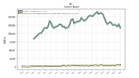 Cash And Cash Equivalents At Carrying Value