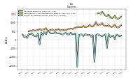 Other Nonoperating Income Expense