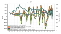 Other Comprehensive Income Loss Net Of Tax