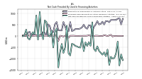 Net Cash Provided By Used In Financing Activities