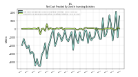 Net Cash Provided By Used In Investing Activities