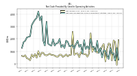 Net Income Loss