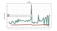 Common Stock Dividends Per Share Cash Paid