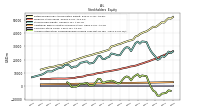 Accumulated Other Comprehensive Income Loss Net Of Tax