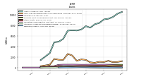 Derivative Assets