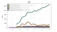 Intangible Assets Net Excluding Goodwill