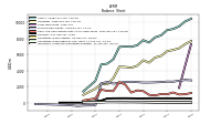 Intangible Assets Net Excluding Goodwill