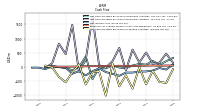 Net Income Loss