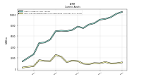 Cash And Cash Equivalents At Carrying Value