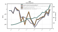 Operating Income Loss