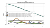 Lessee Operating Lease Liability Payments Due Year Three