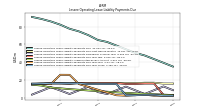 Lessee Operating Lease Liability Payments Due Year Four