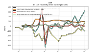 Increase Decrease In Accounts Receivable