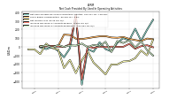 Net Income Loss