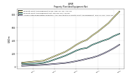 Accumulated Depreciation Depletion And Amortization Property Plant And Equipment