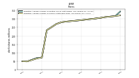 Weighted Average Number Of Shares Outstanding Basic
