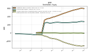 Retained Earnings Accumulated Deficit