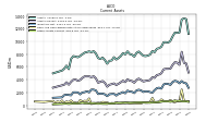 Cash And Cash Equivalents At Carrying Value