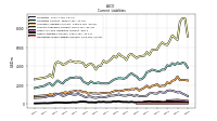 Operating Lease Liability Current