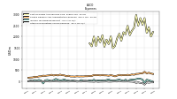 Other Nonoperating Income Expense