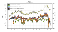 Other Comprehensive Income Loss Net Of Tax