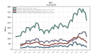 Inventory Work In Process Net Of Reserves