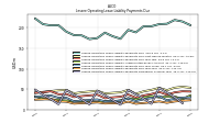 Lessee Operating Lease Liability Payments Due Year Four