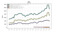 Derivative Liabilities