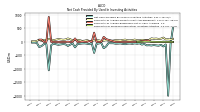 Payments For Proceeds From Other Investing Activities