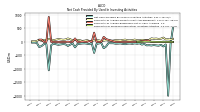 Net Cash Provided By Used In Investing Activities