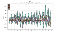 Increase Decrease In Inventories