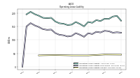 Operating Lease Liability Current