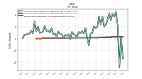 Common Stock Dividends Per Share Cash Paid