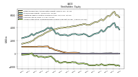 Accumulated Other Comprehensive Income Loss Net Of Tax