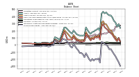 Stockholders Equity
