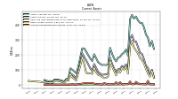 Accounts Receivable Net Current
