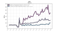 Allocated Share Based Compensation Expense