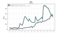 Liabilities And Stockholders Equity