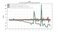 Net Cash Provided By Used In Operating Activities