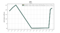 Weighted Average Number Of Diluted Shares Outstanding