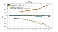 Retained Earnings Accumulated Deficit