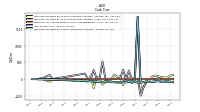 Net Income Loss