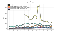 Other Accrued Liabilities Current