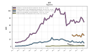 Cost Of Goods And Services Sold